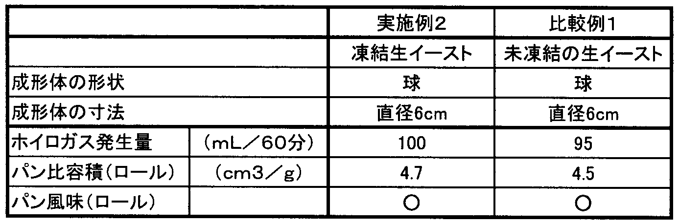 Figure JPOXMLDOC01-appb-T000005