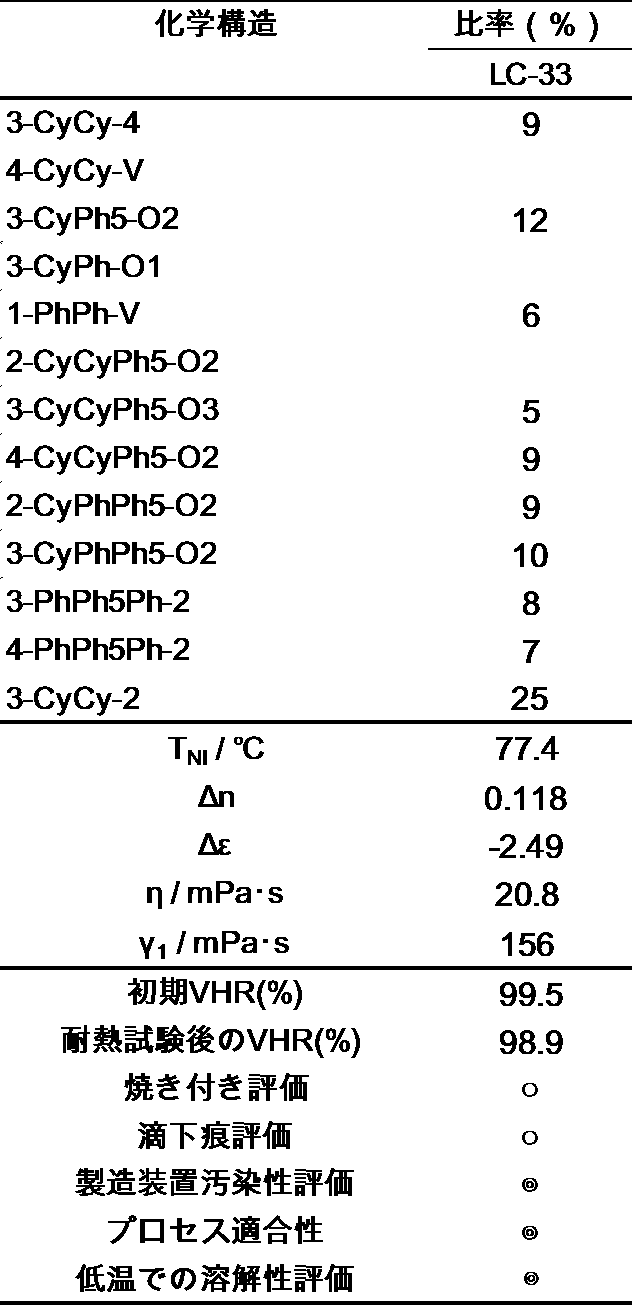 Figure JPOXMLDOC01-appb-T000157