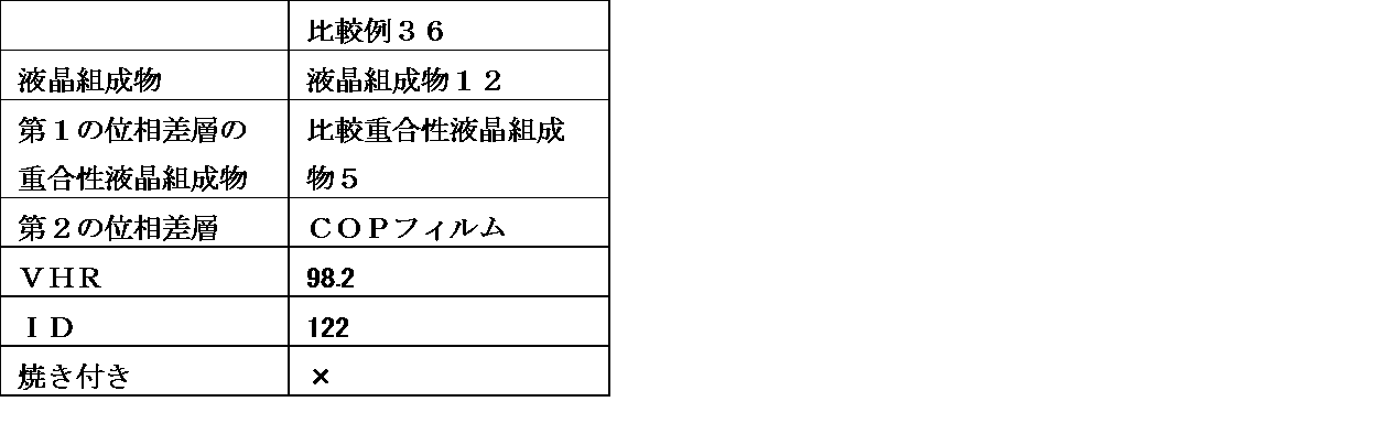 Figure JPOXMLDOC01-appb-T000161