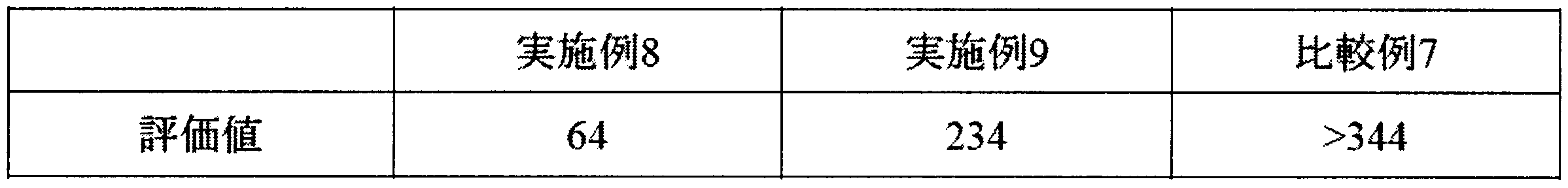 Figure JPOXMLDOC01-appb-T000006