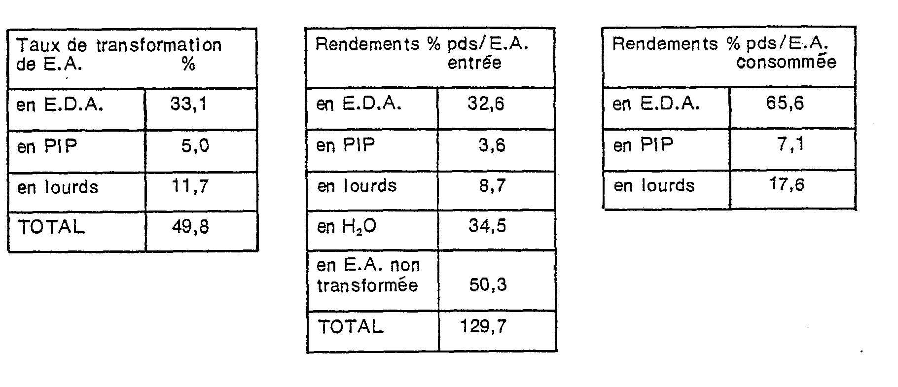 Figure imgb0004