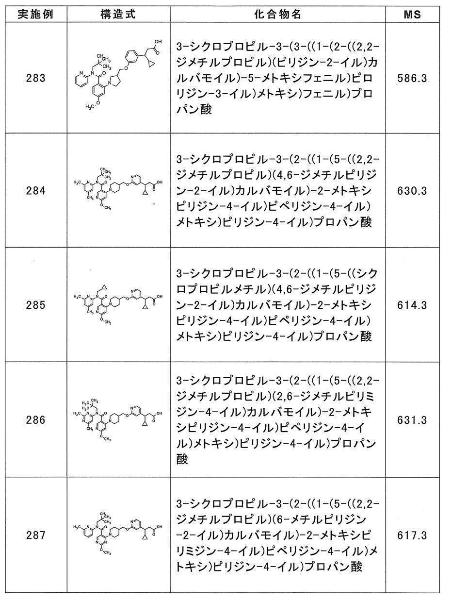 Figure JPOXMLDOC01-appb-T000075