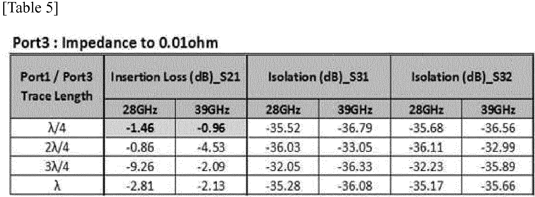 Figure imgb0005