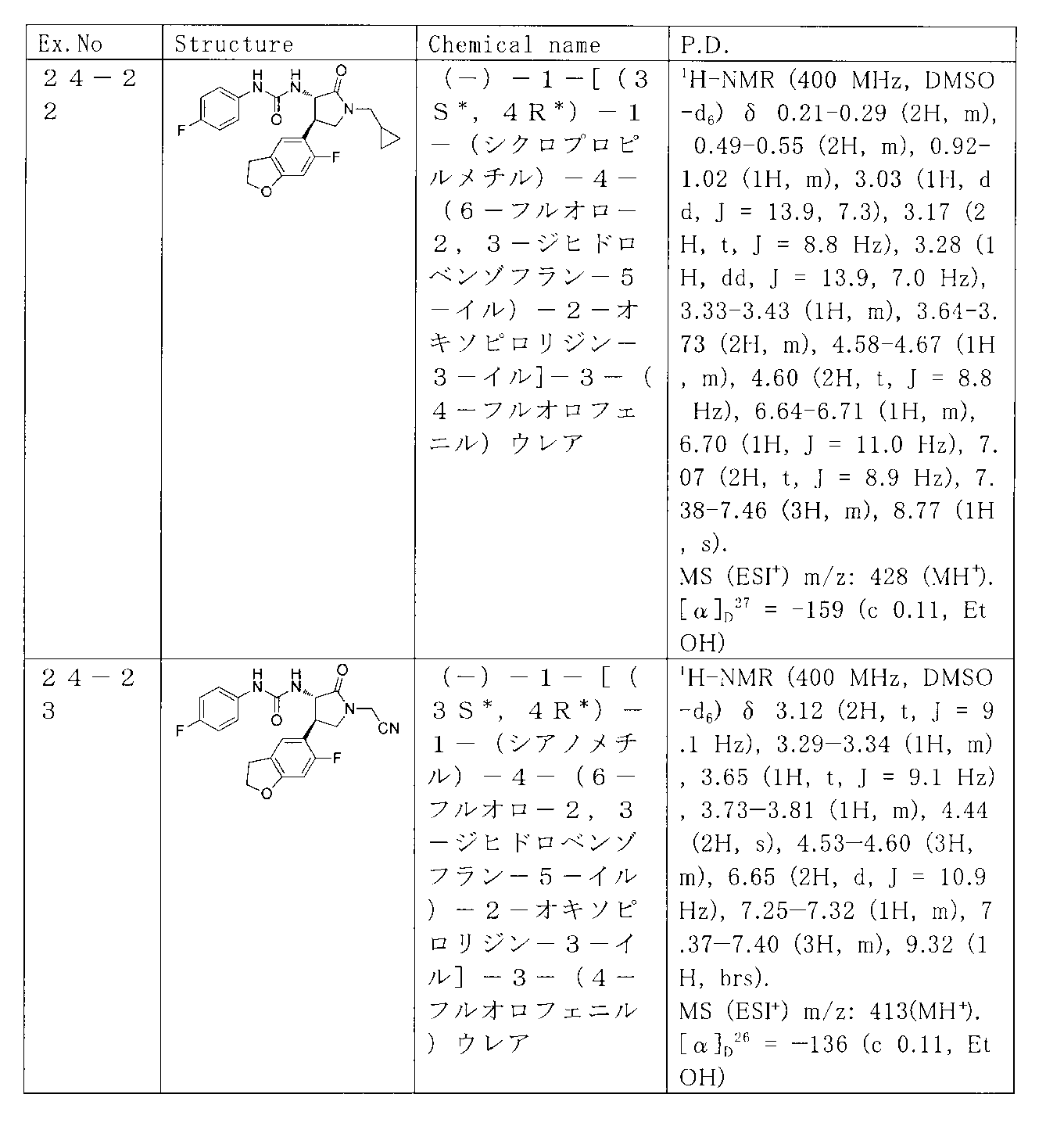 Figure JPOXMLDOC01-appb-T000099