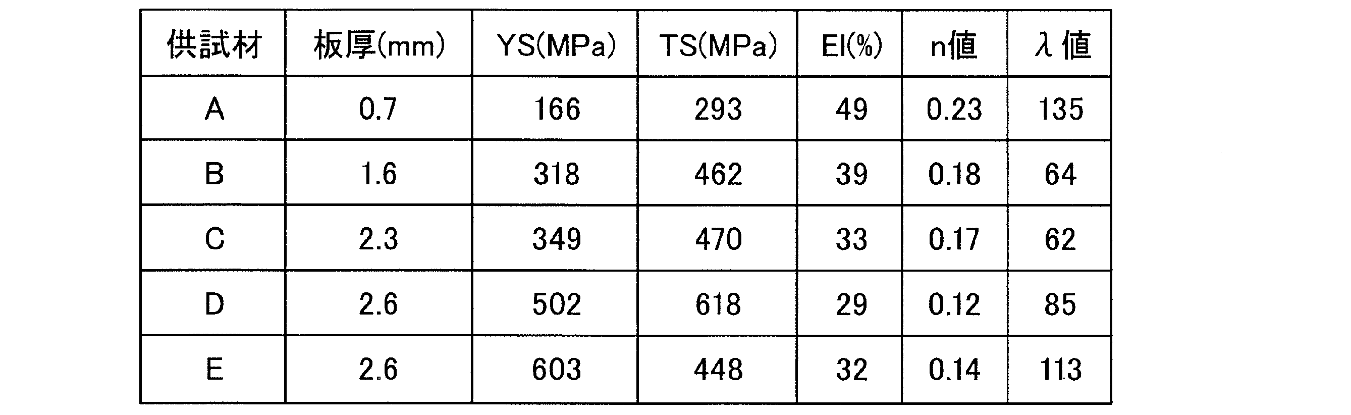 Figure JPOXMLDOC01-appb-T000001