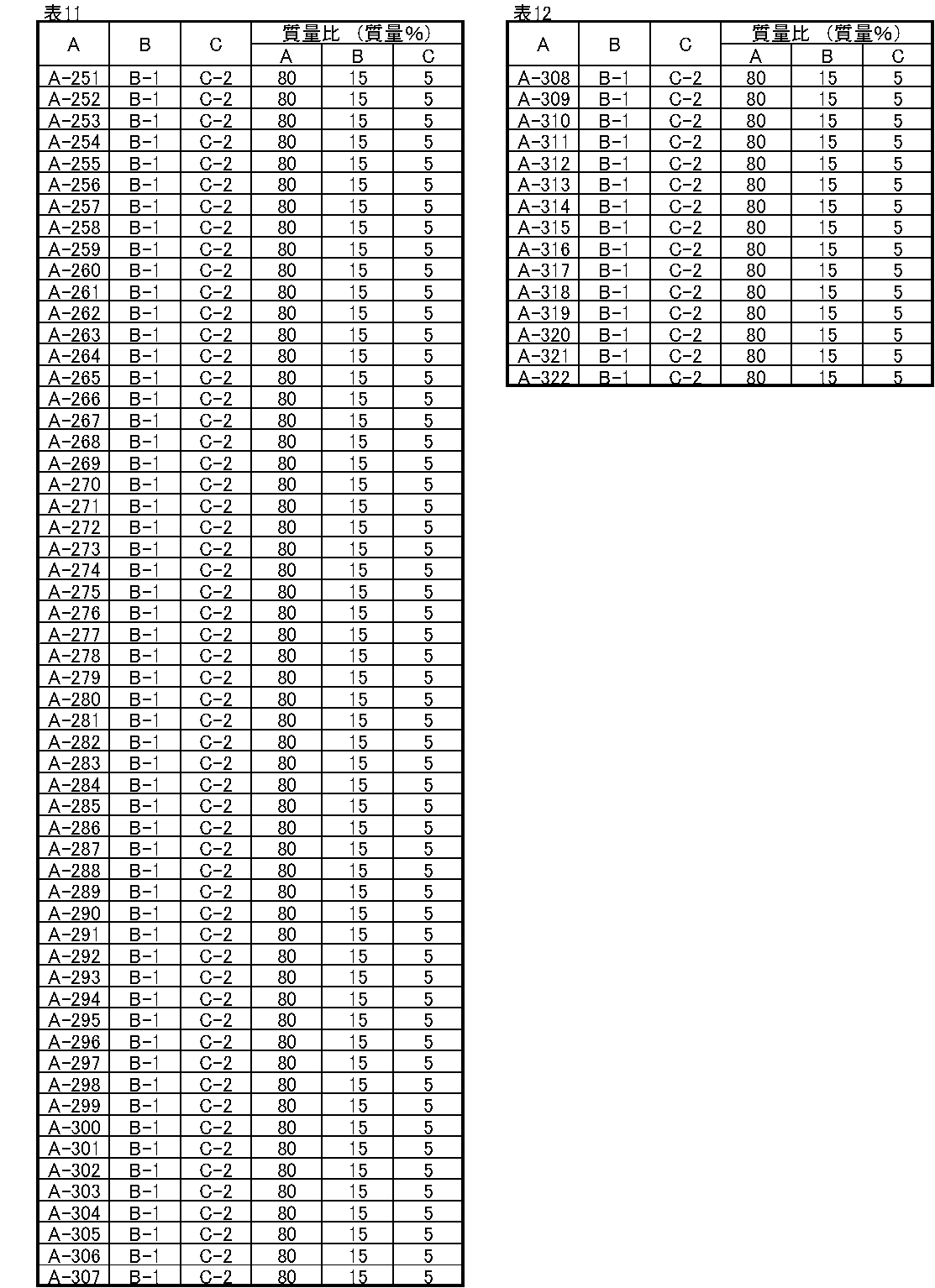 Figure JPOXMLDOC01-appb-I000105