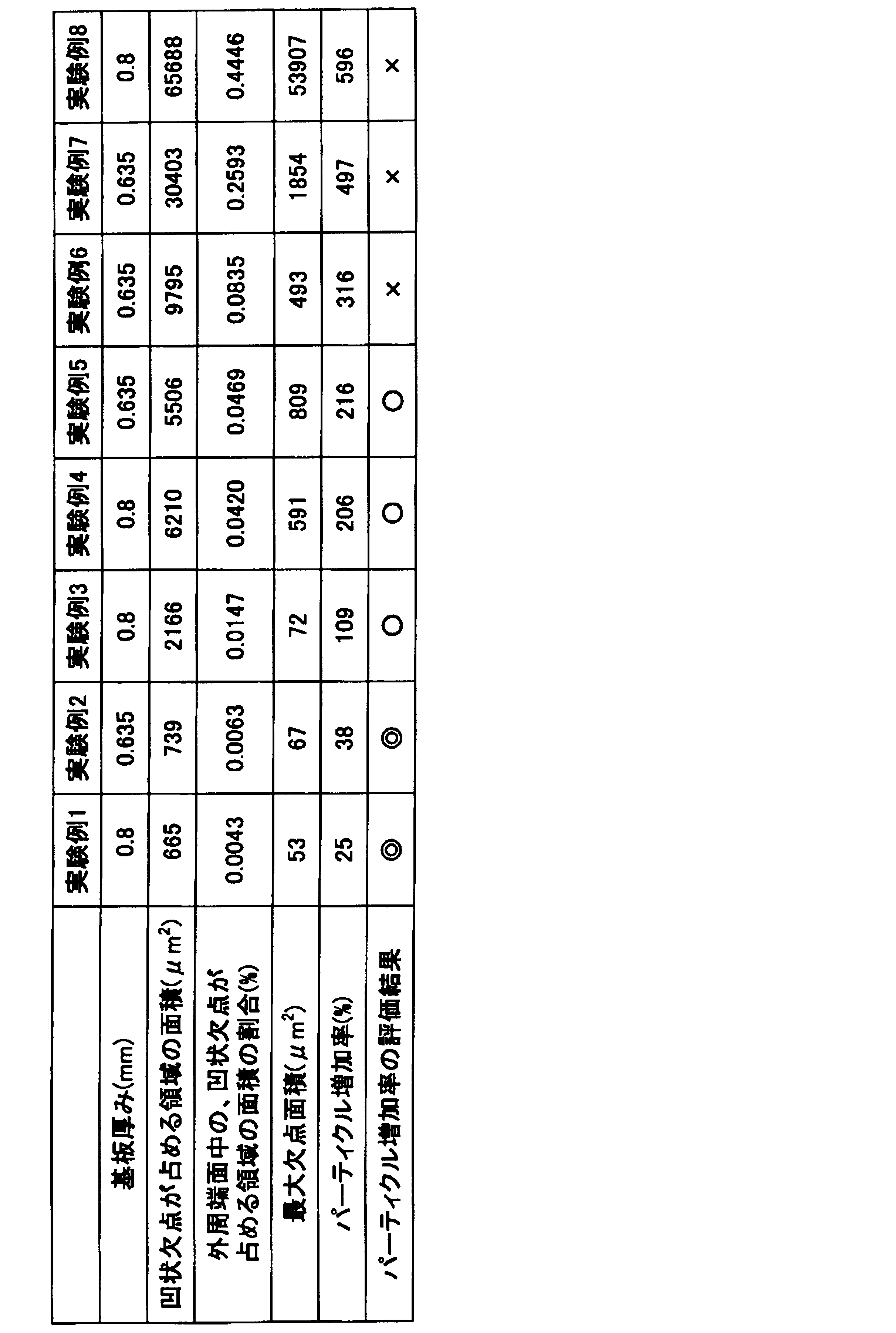 Figure JPOXMLDOC01-appb-T000001