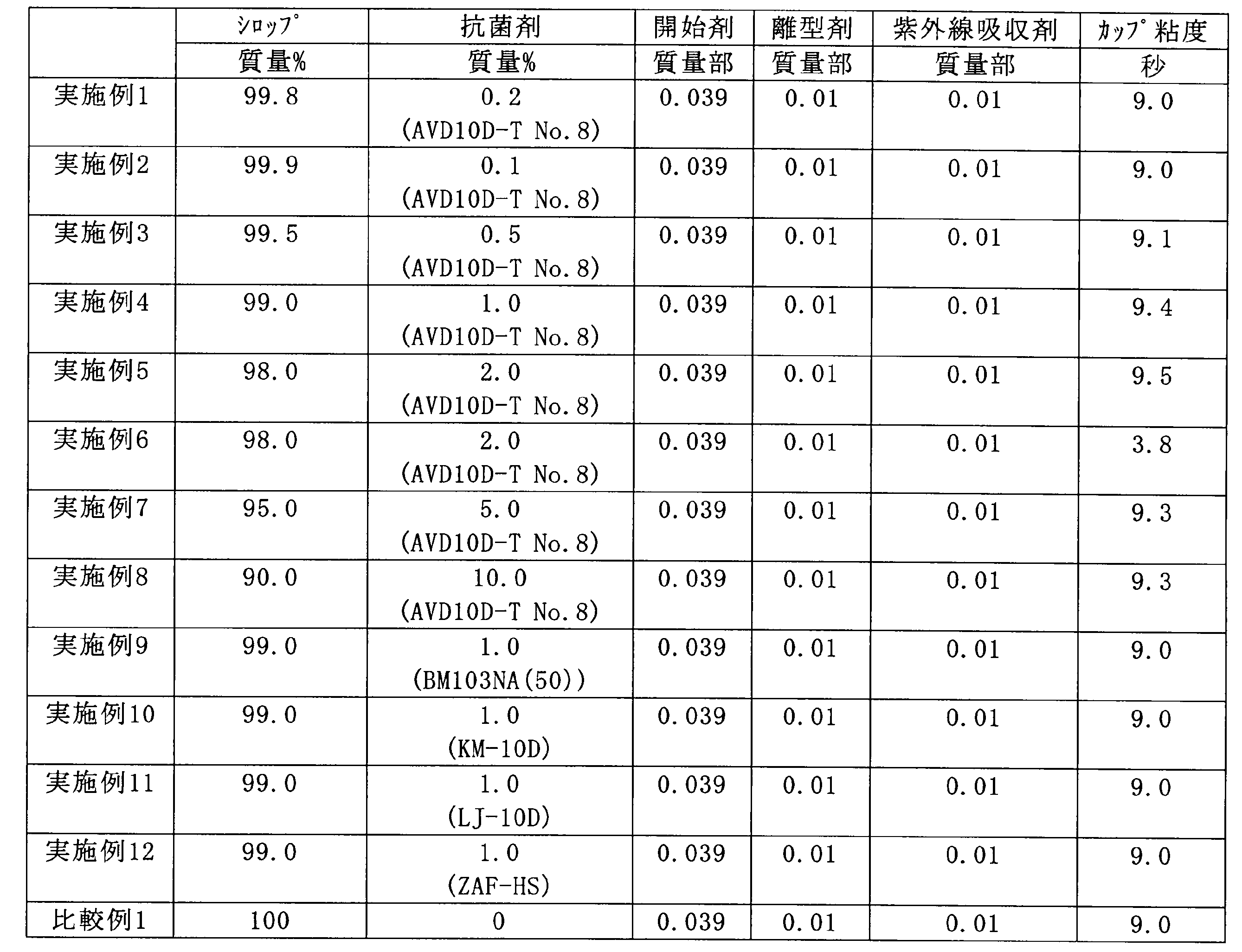 Figure JPOXMLDOC01-appb-T000001