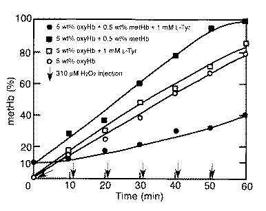Jp4763265b2 メト化防止剤を含有する人工酸素運搬体 Google Patents