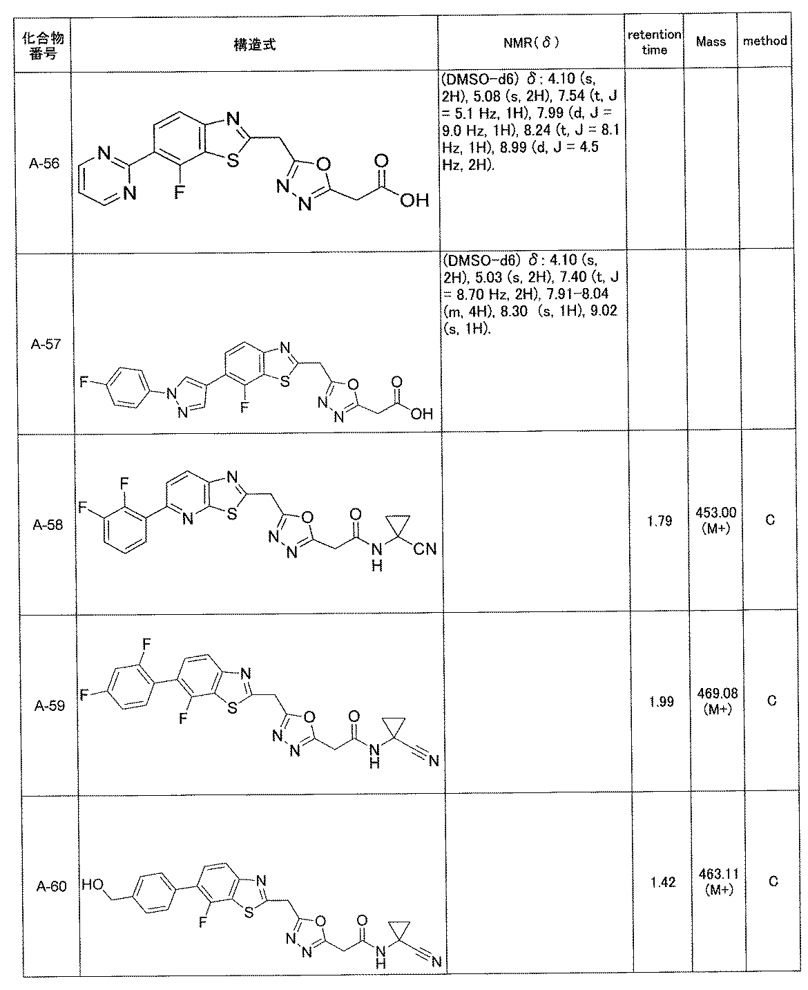 Figure JPOXMLDOC01-appb-T000023