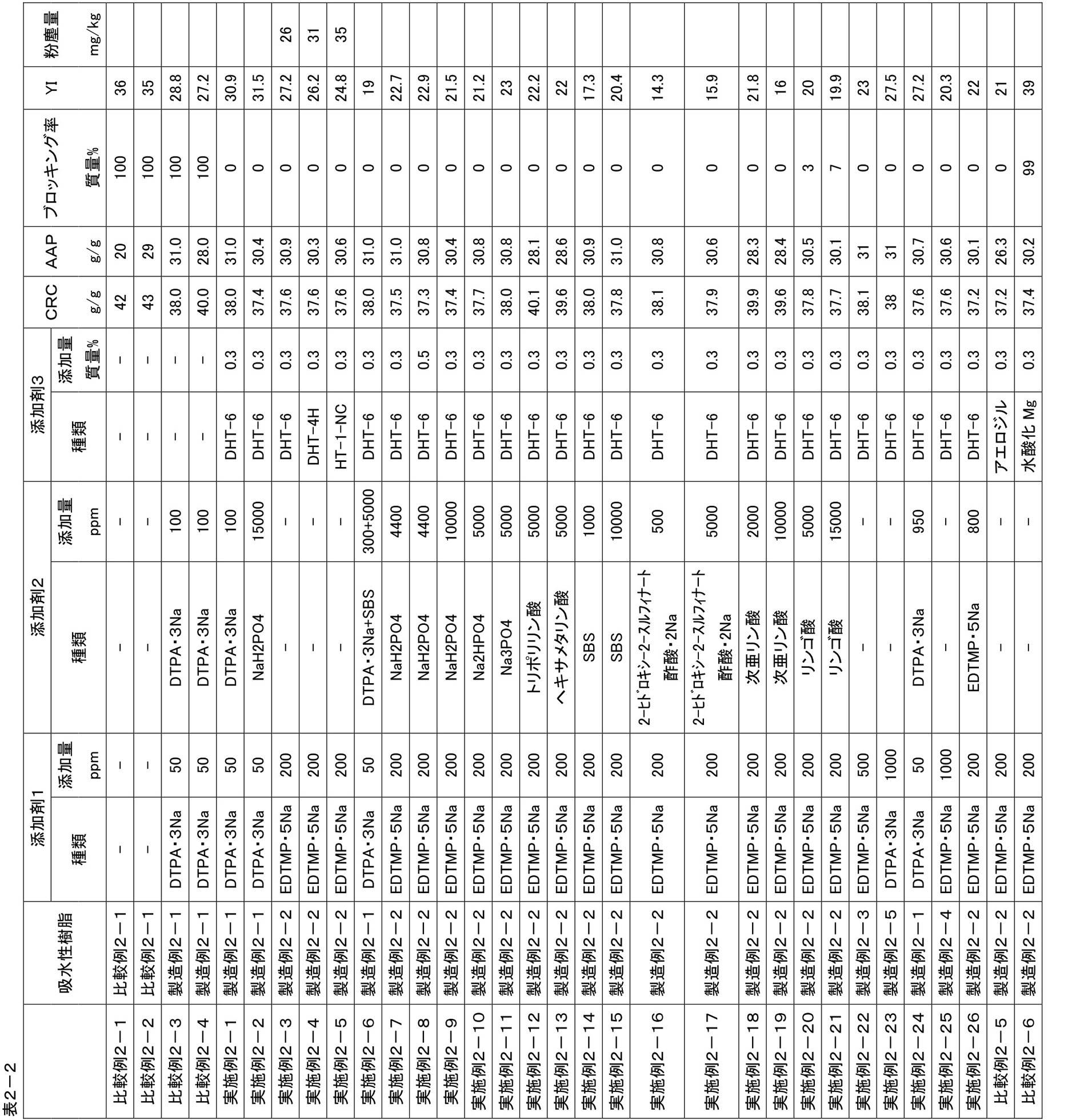 Figure JPOXMLDOC01-appb-T000005