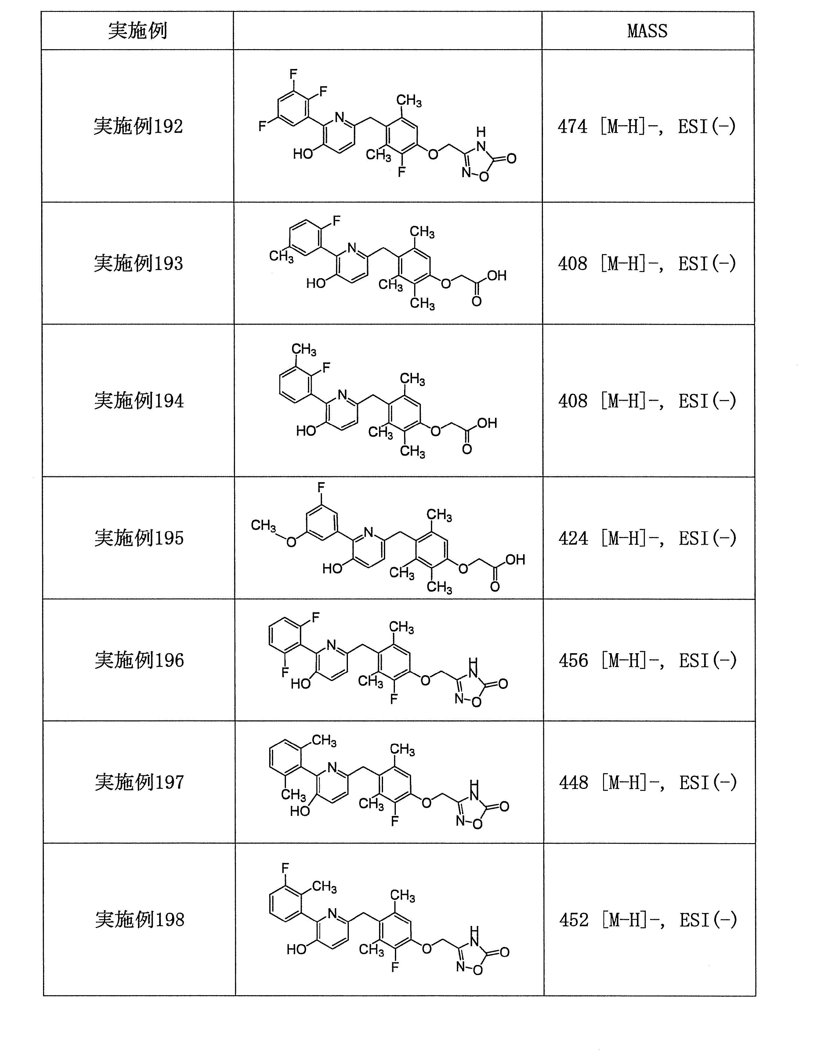 Figure JPOXMLDOC01-appb-T000123