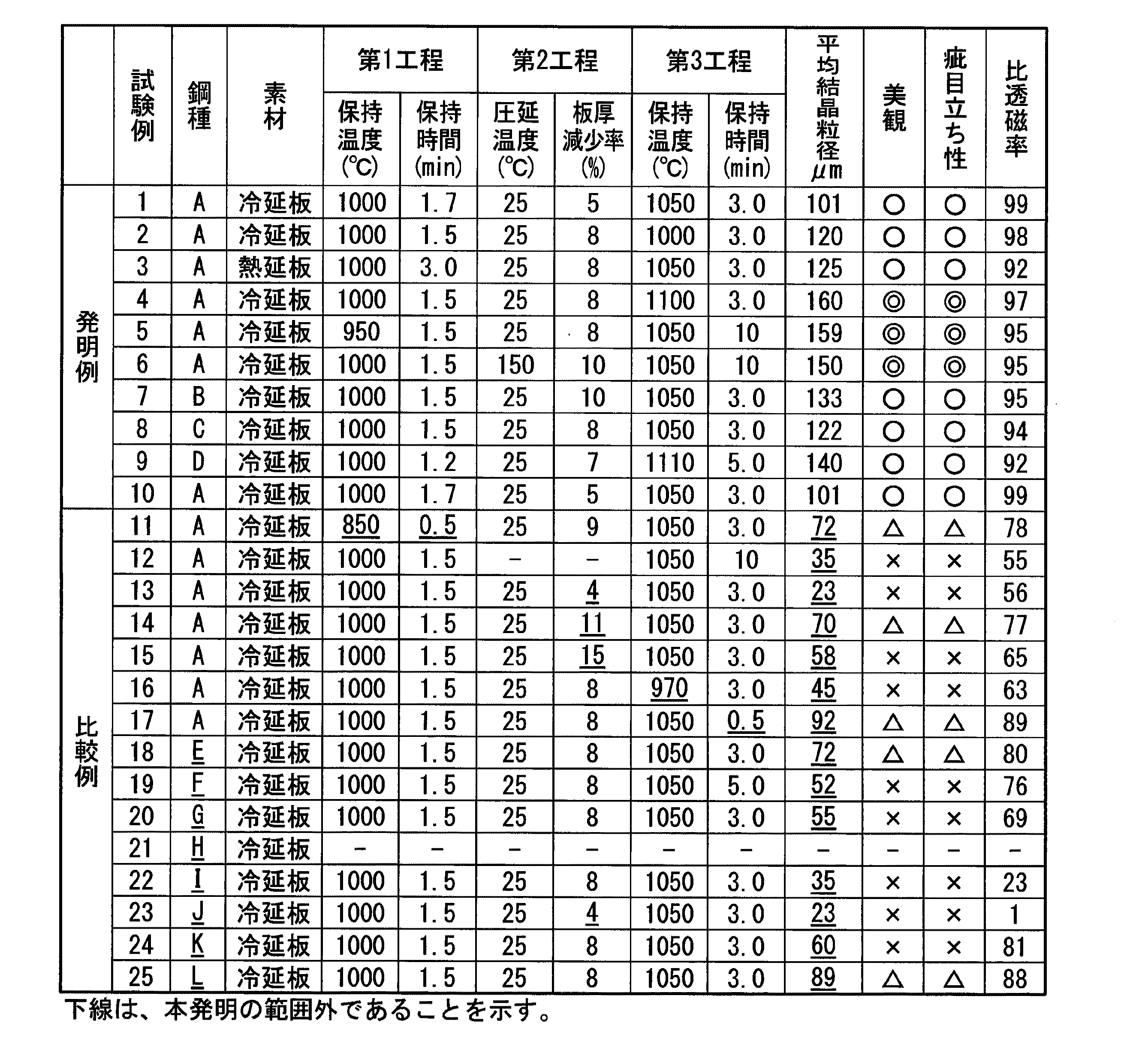 Figure 2020007599