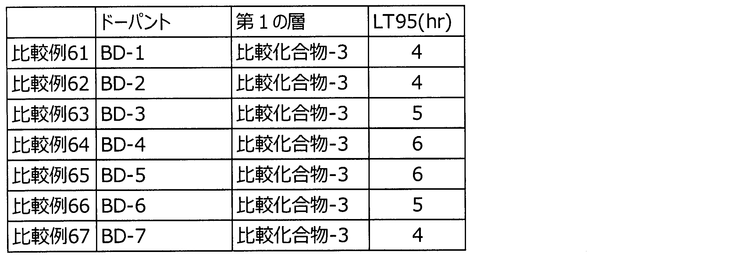 Figure JPOXMLDOC01-appb-T000132