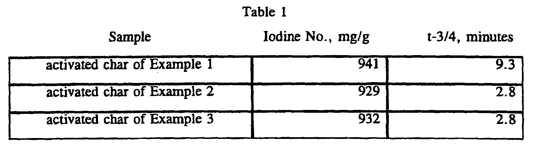 Figure 00080001