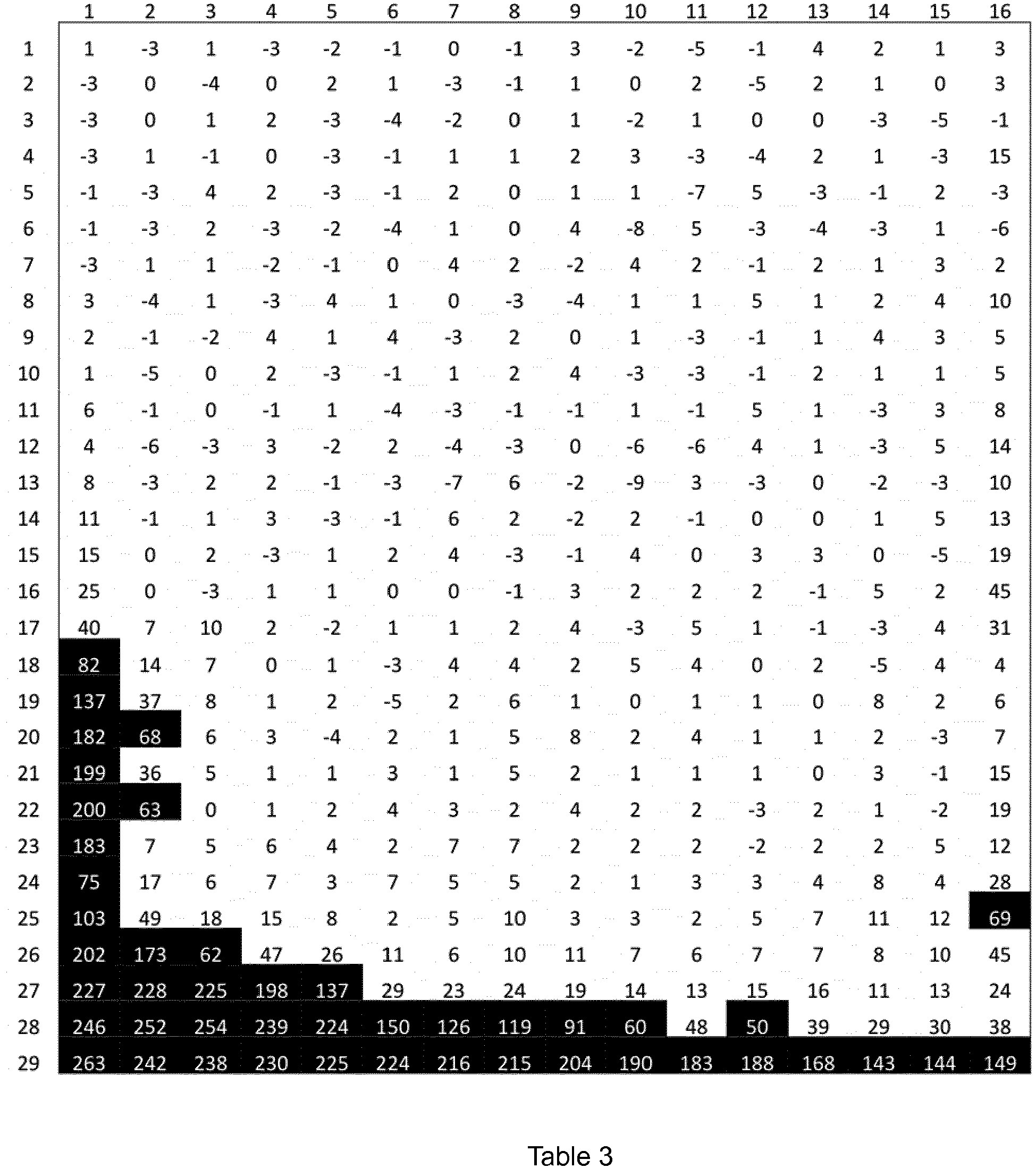 Figure imgb0003
