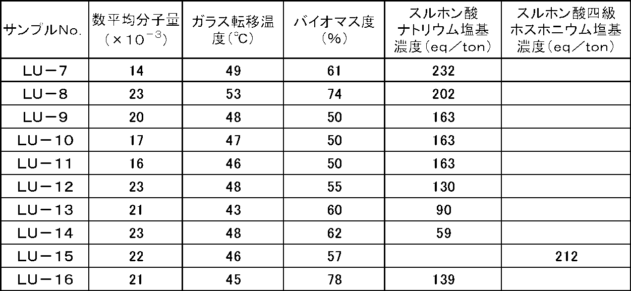 Figure JPOXMLDOC01-appb-T000008