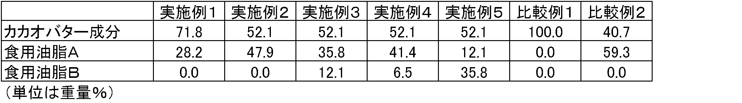 Figure JPOXMLDOC01-appb-T000002