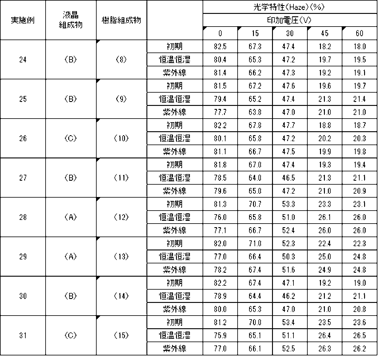 Figure JPOXMLDOC01-appb-T000055