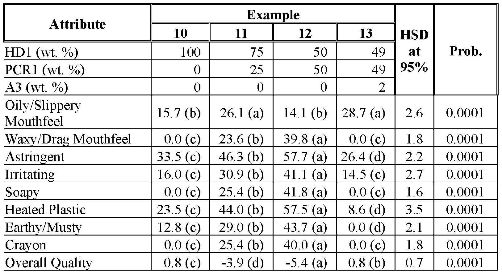 Figure imgf000031_0001