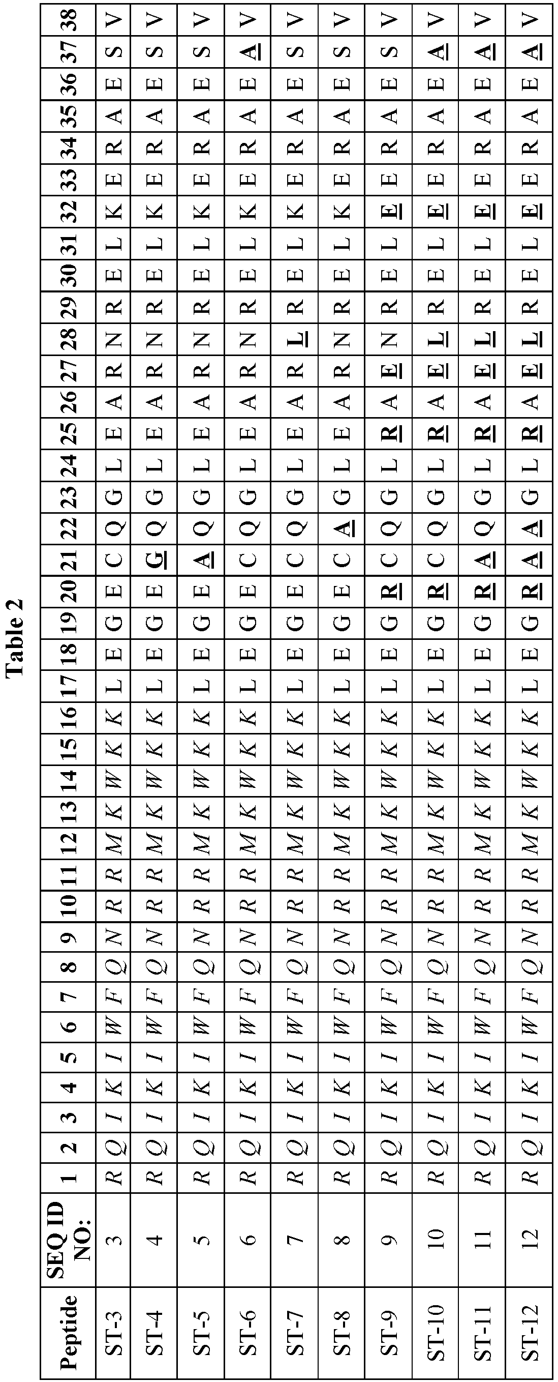 Figure imgb0002
