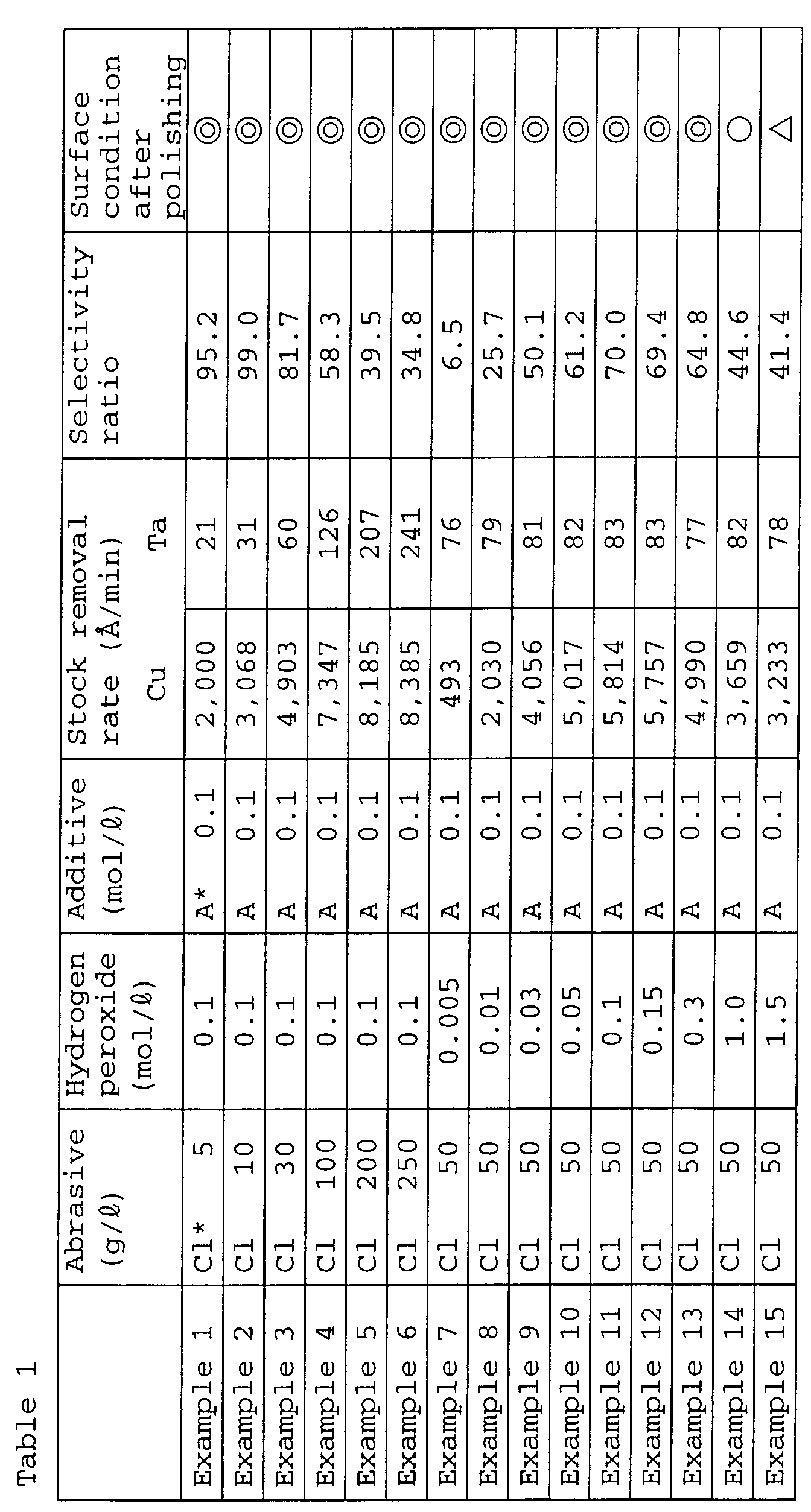 Figure 00210001