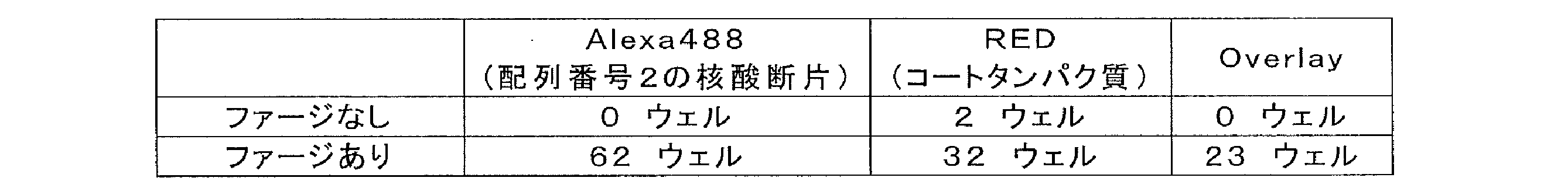 Figure JPOXMLDOC01-appb-T000002