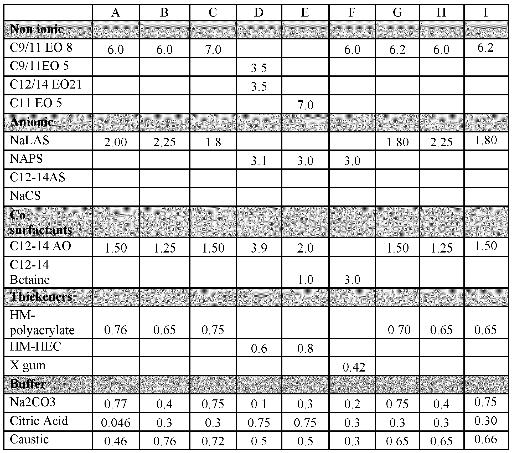 Figure imgb0002