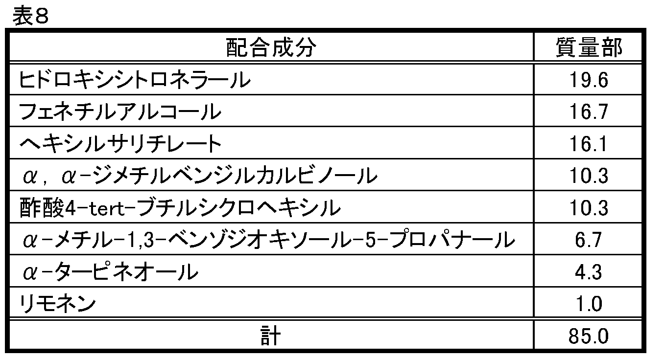 Figure JPOXMLDOC01-appb-T000019