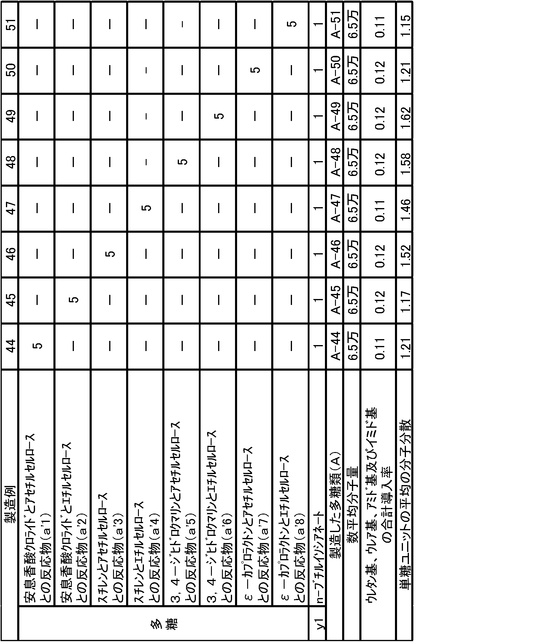 Figure JPOXMLDOC01-appb-T000011