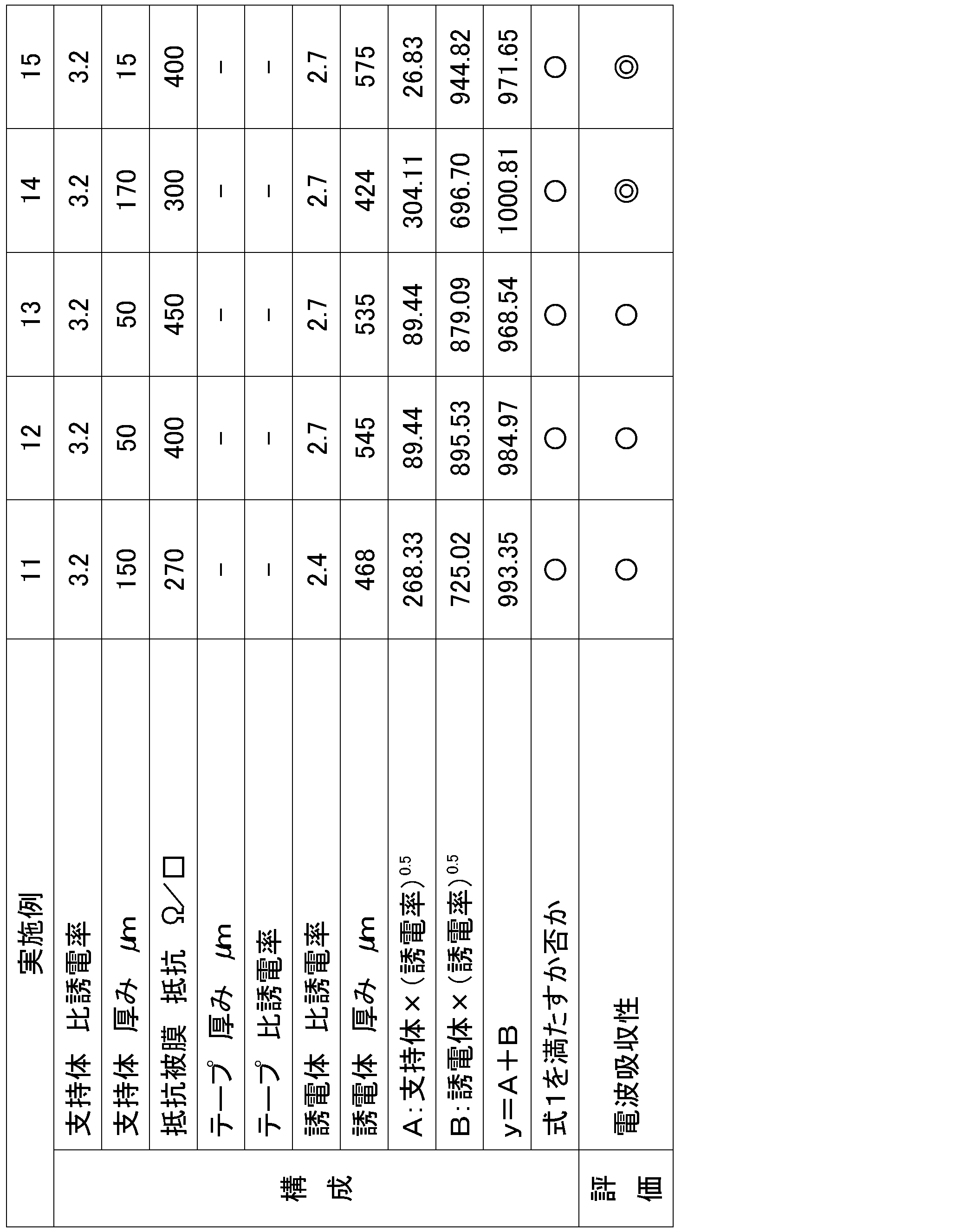 Figure JPOXMLDOC01-appb-T000003