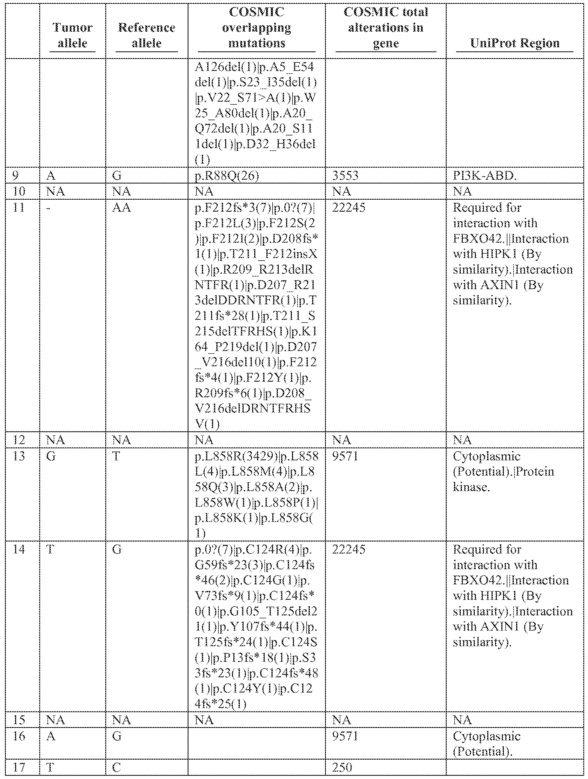 Figure imgf000330_0001