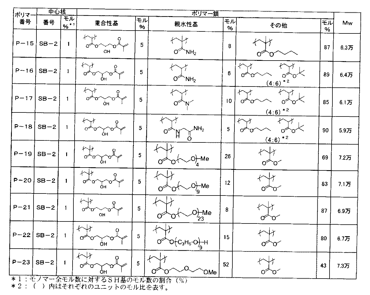Figure JPOXMLDOC01-appb-T000014