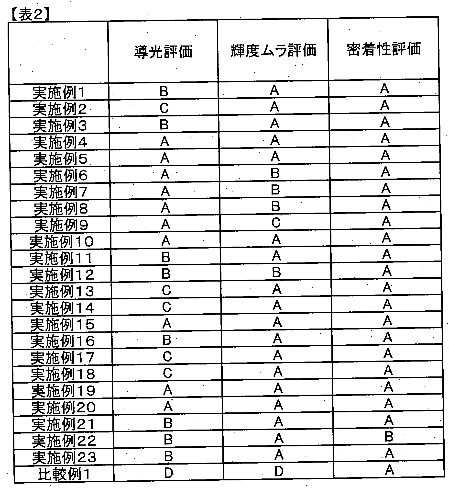 Figure JPOXMLDOC01-appb-T000002