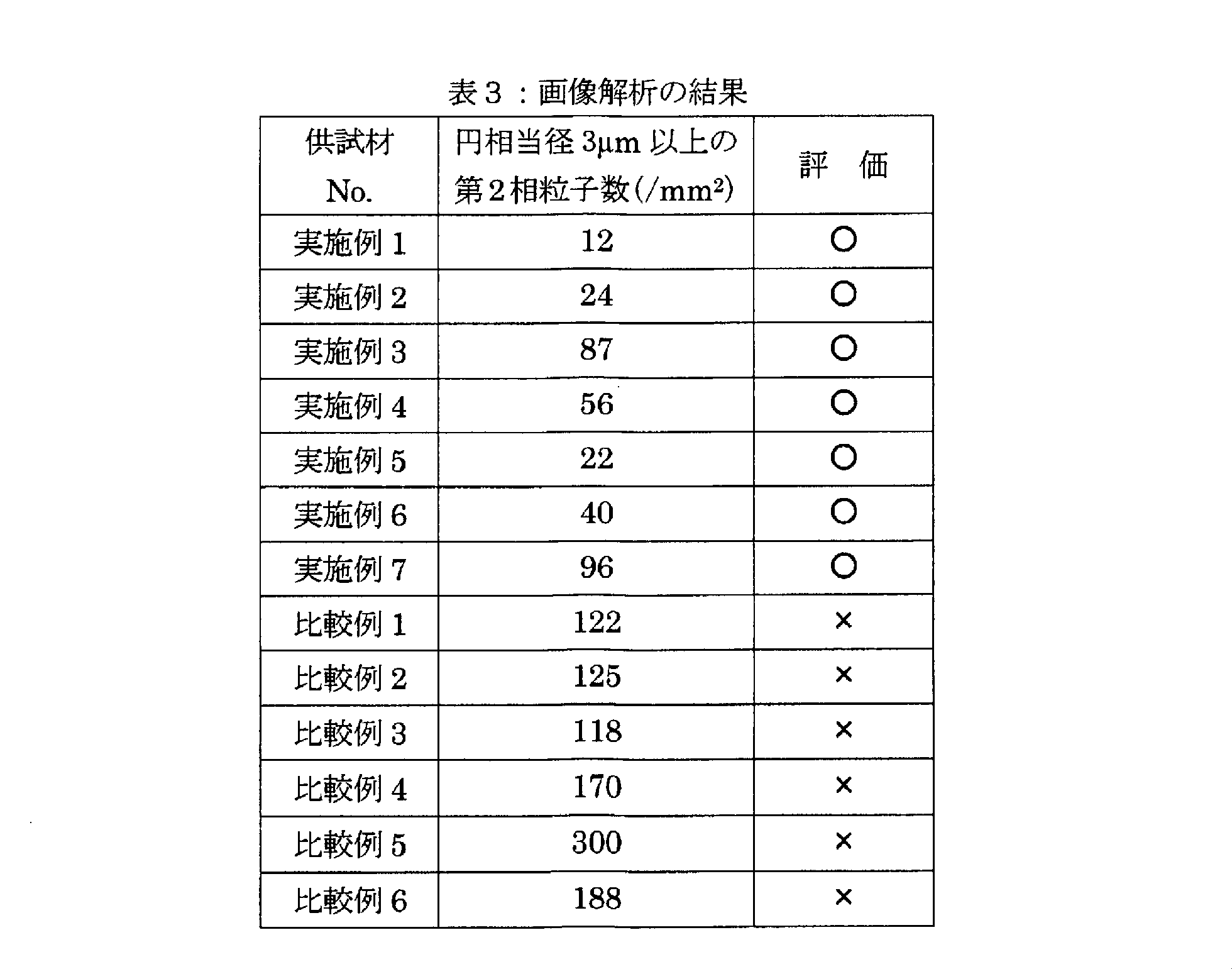 Figure JPOXMLDOC01-appb-T000003