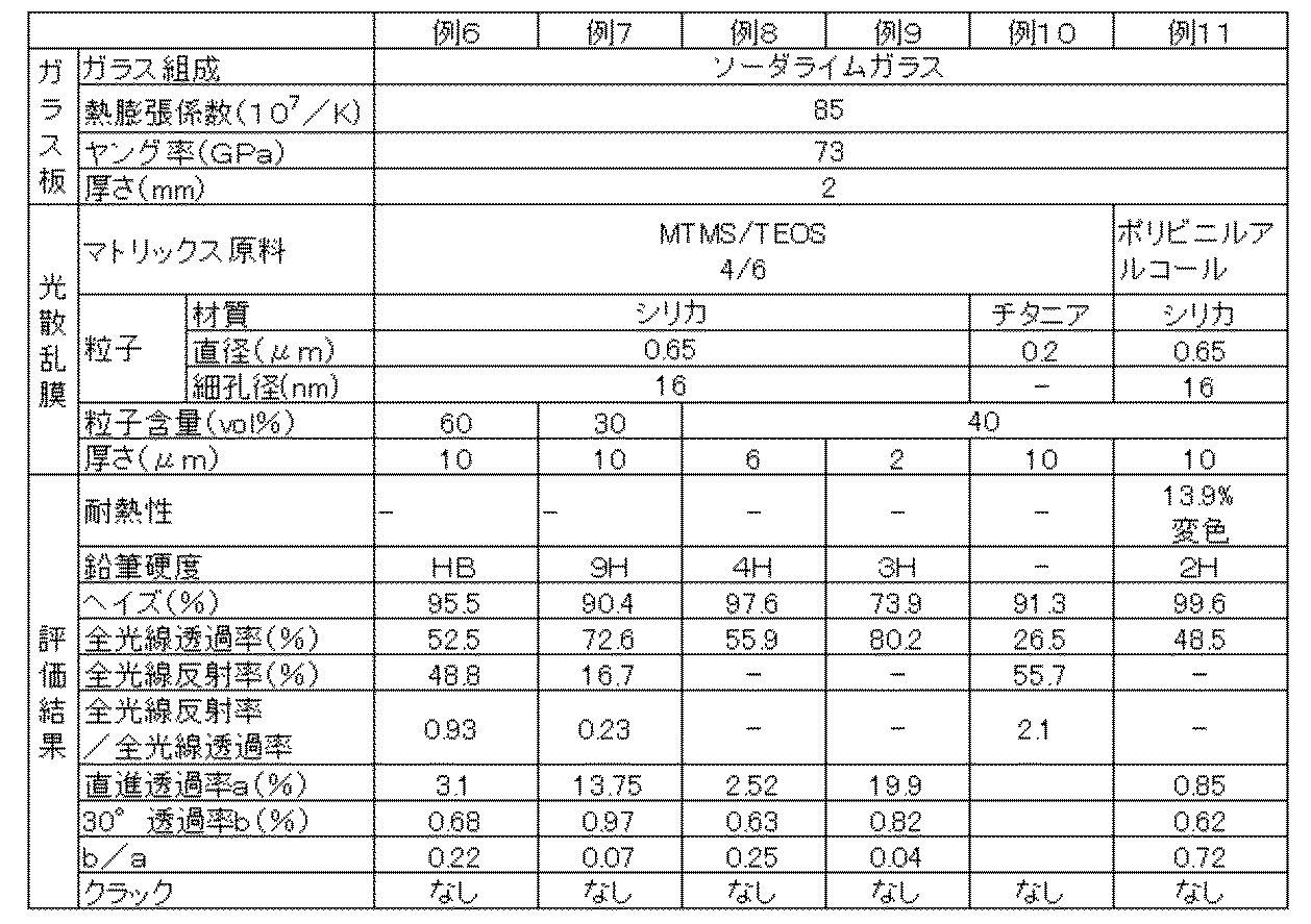 Figure JPOXMLDOC01-appb-T000004