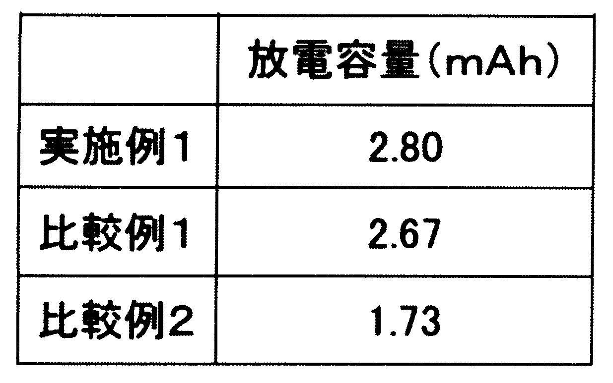 WO2016204278A1 - 非水電解液およびそれを用いた非水電解液二次電池 - Google Patents