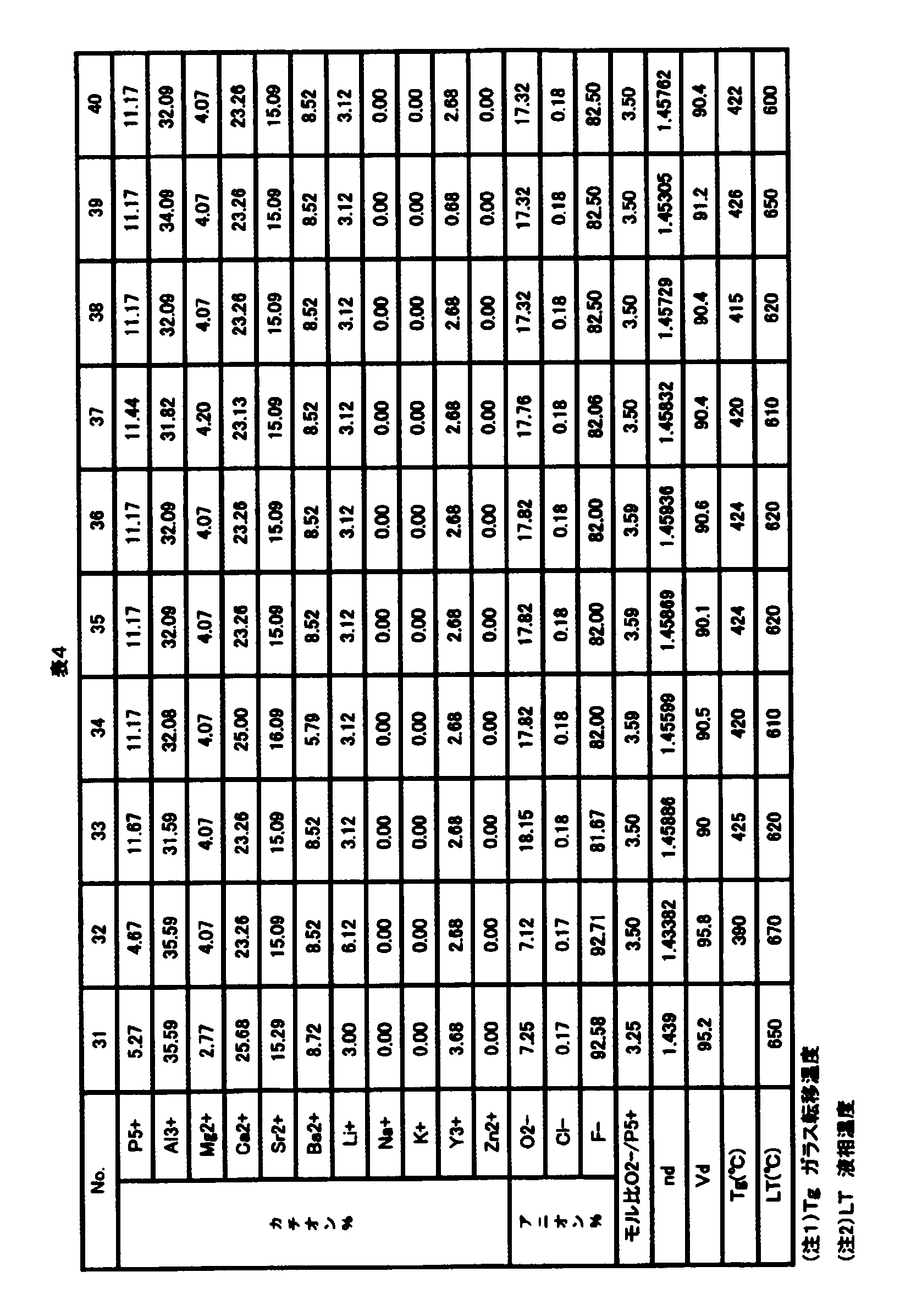 Figure JPOXMLDOC01-appb-T000004