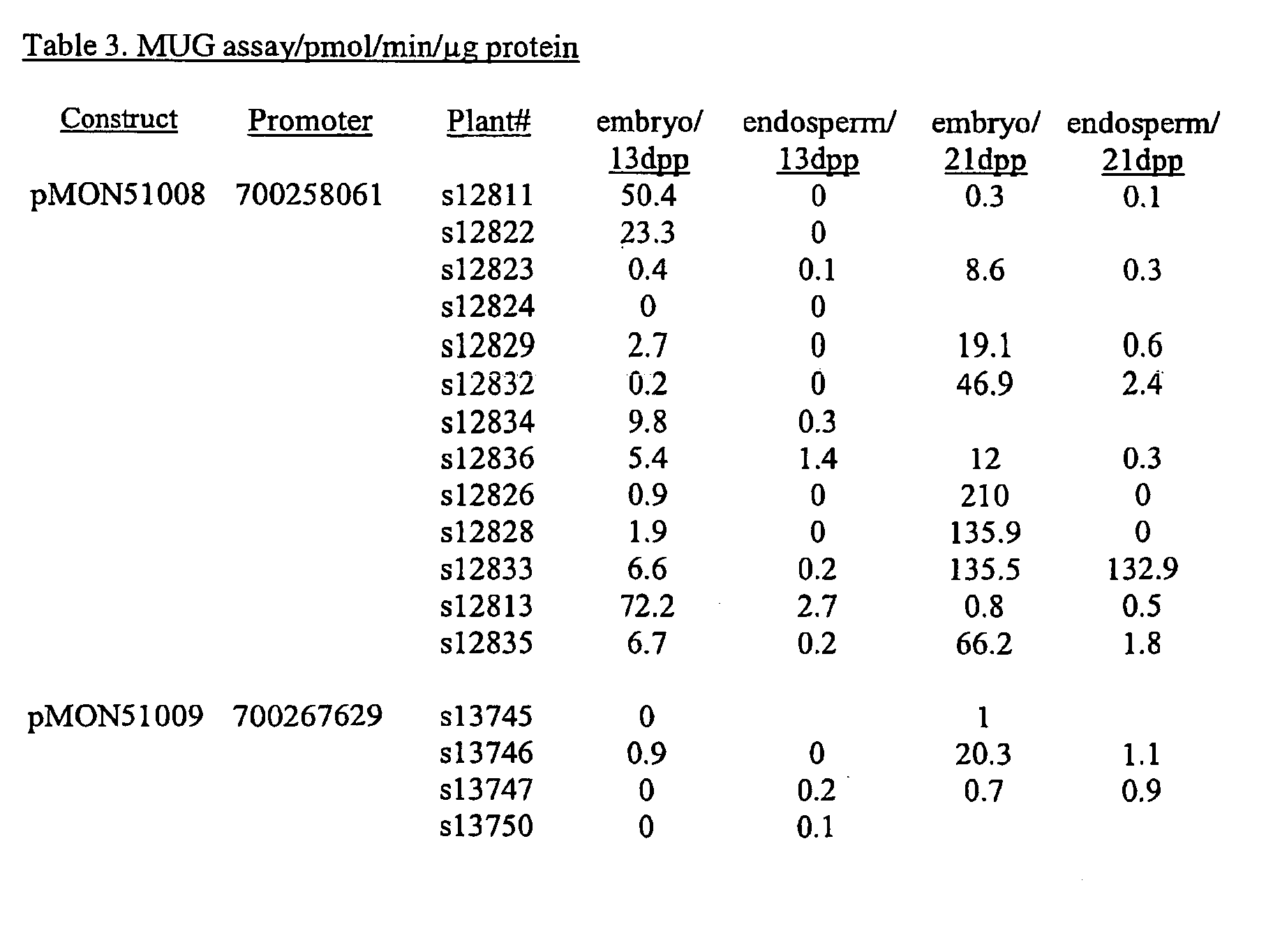 Figure 00580001