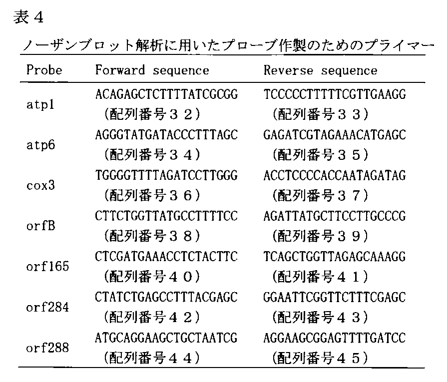 Figure JPOXMLDOC01-appb-T000009
