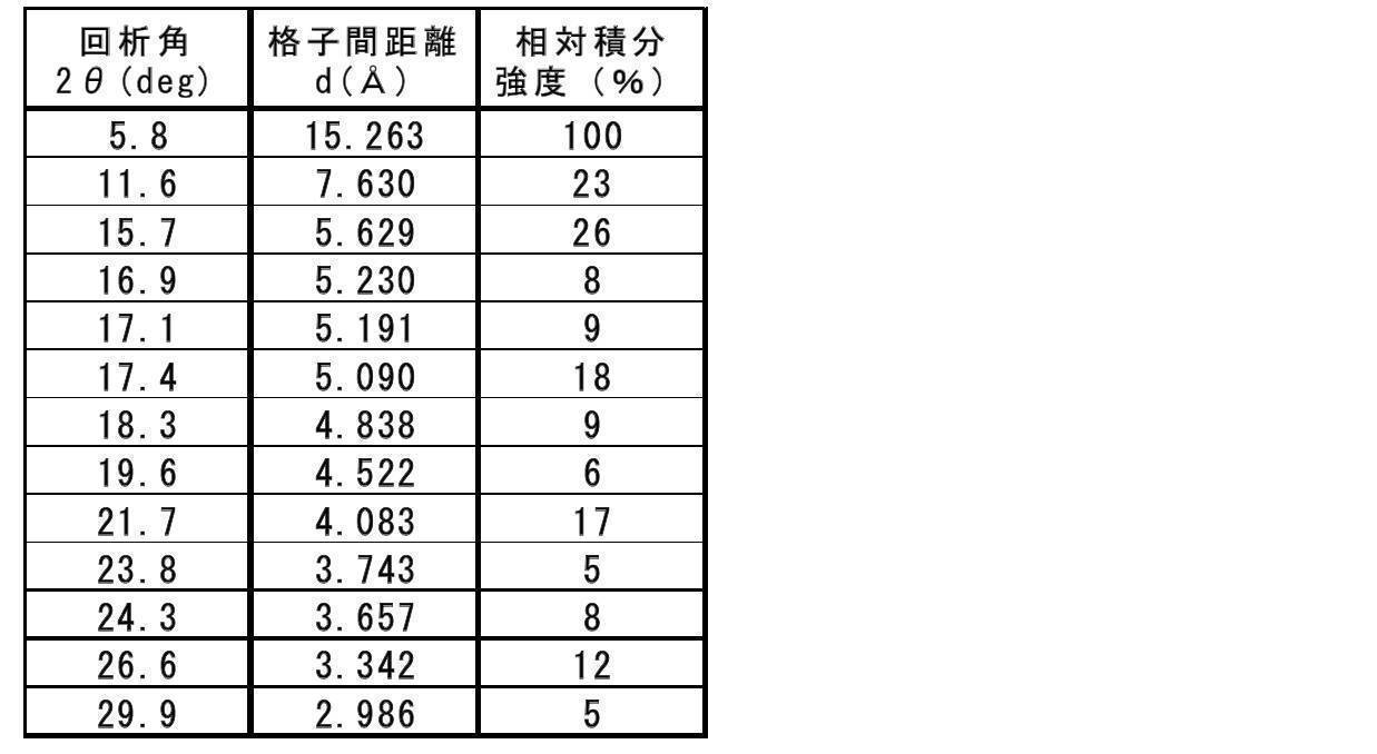 Figure JPOXMLDOC01-appb-T000007