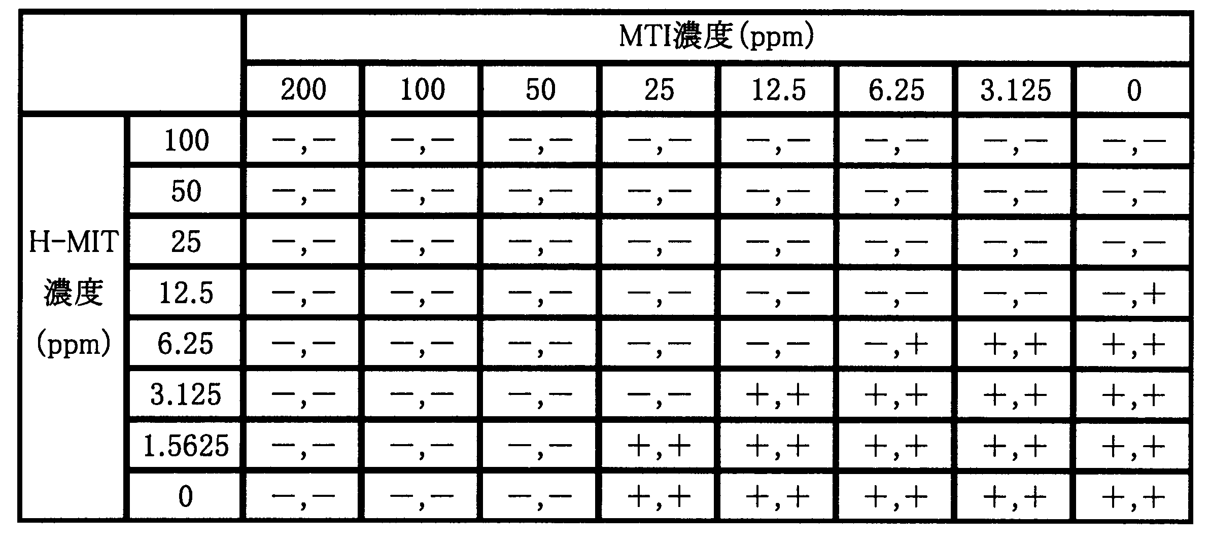 Figure JPOXMLDOC01-appb-T000006