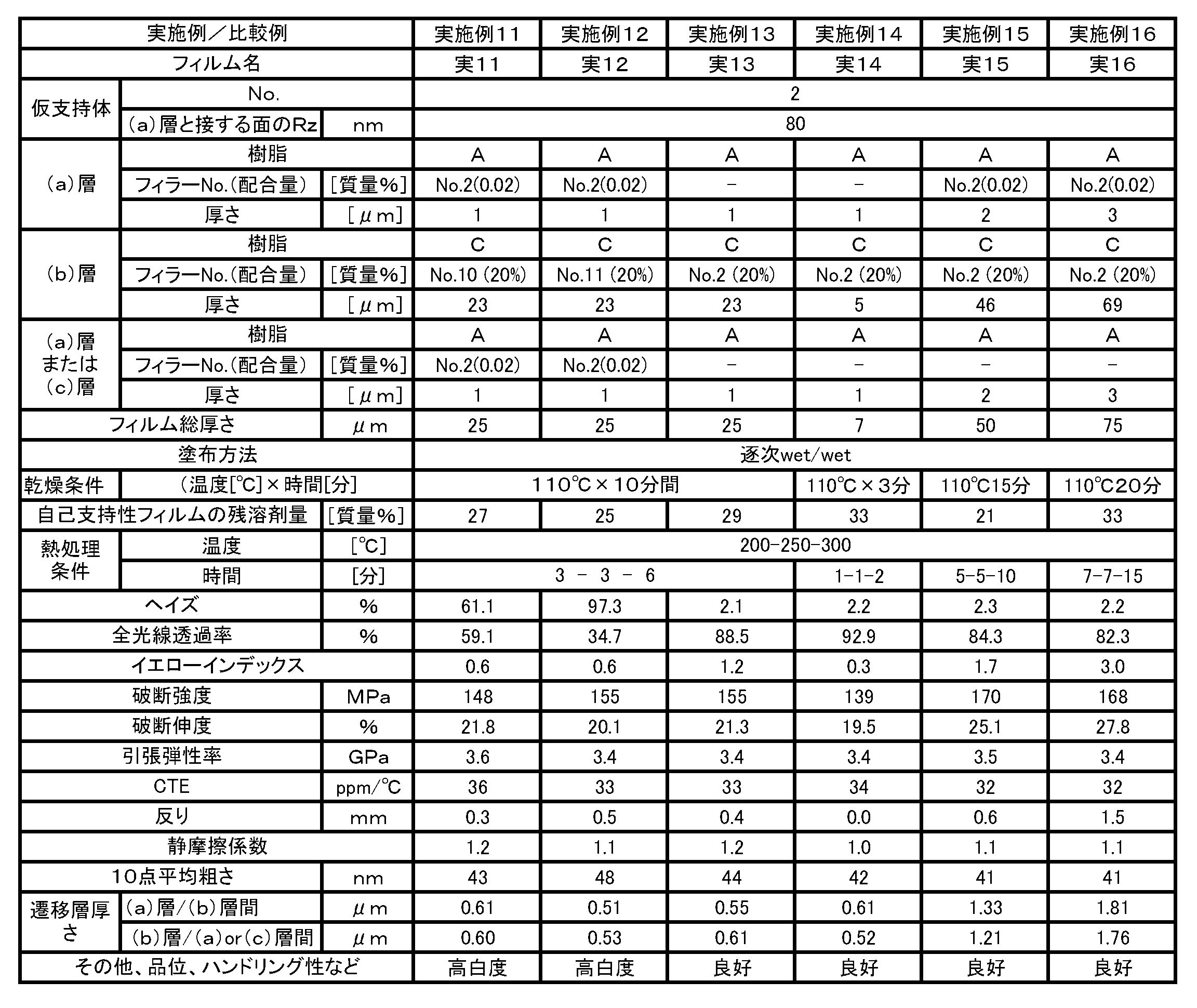 Figure JPOXMLDOC01-appb-T000006
