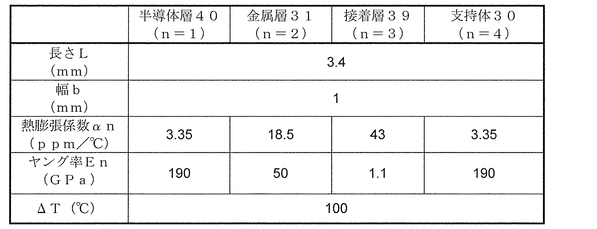 Figure JPOXMLDOC01-appb-T000010