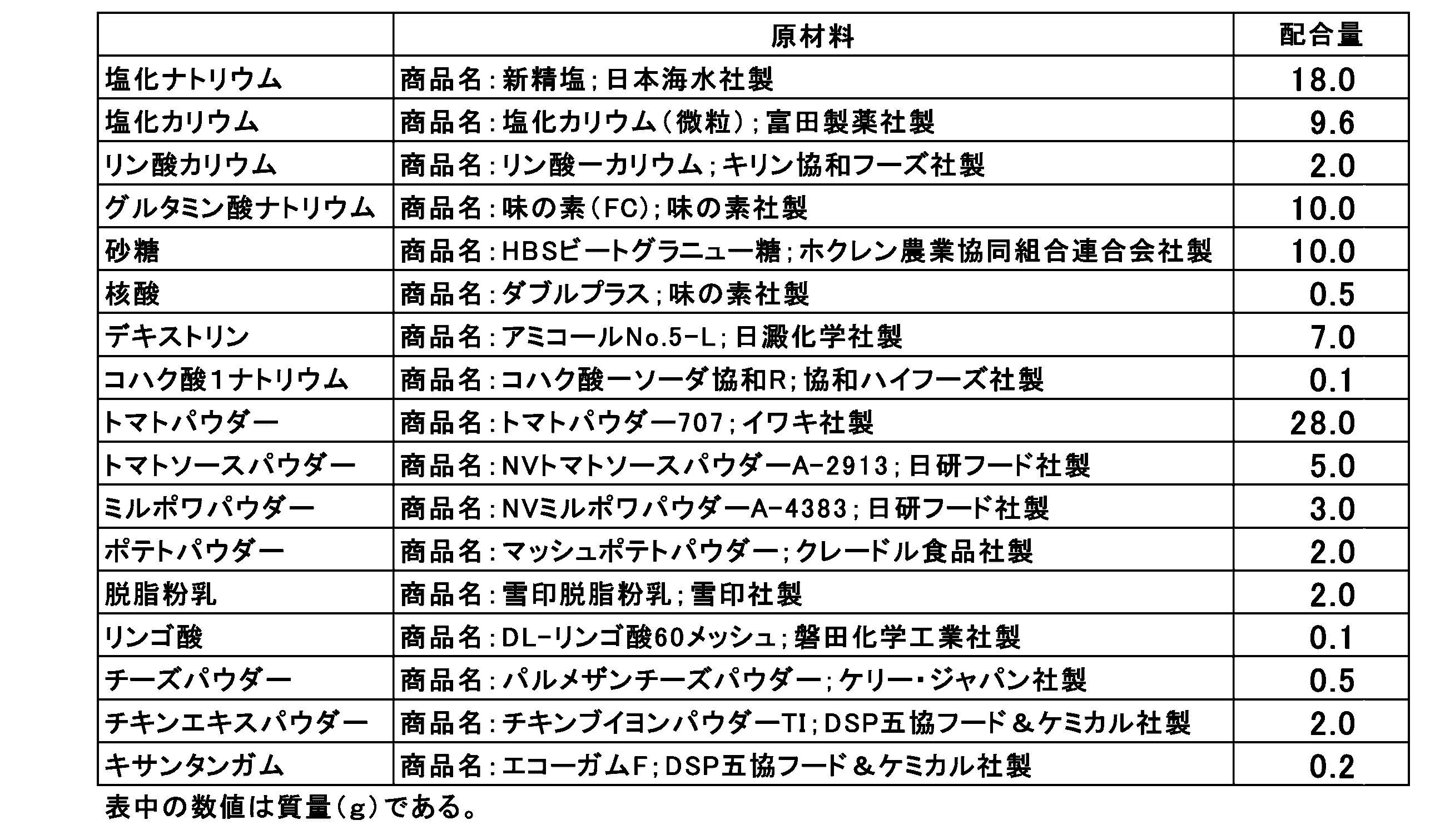 Figure JPOXMLDOC01-appb-T000006
