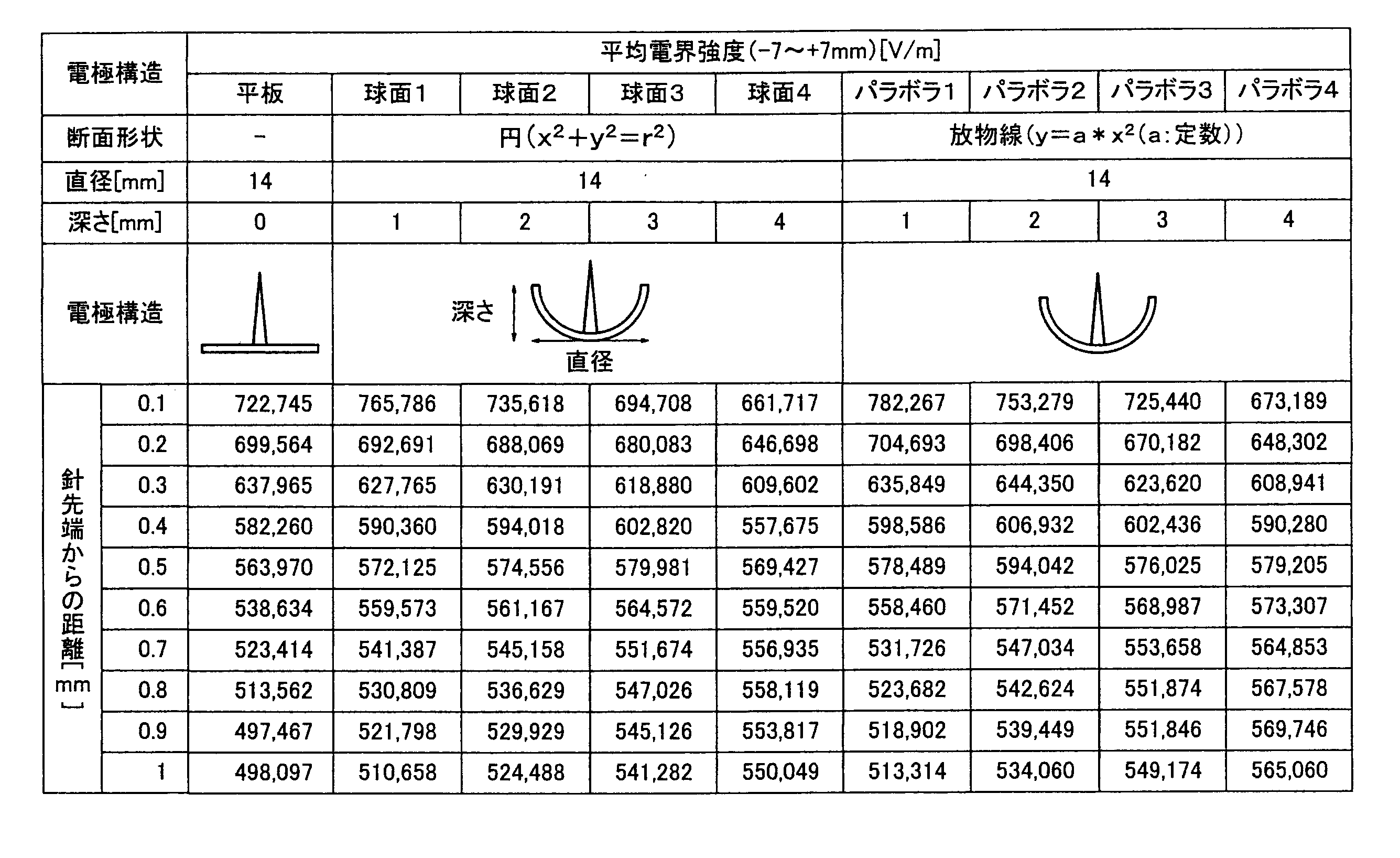 Figure JPOXMLDOC01-appb-T000001