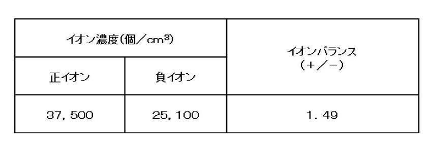 Figure JPOXMLDOC01-appb-T000002