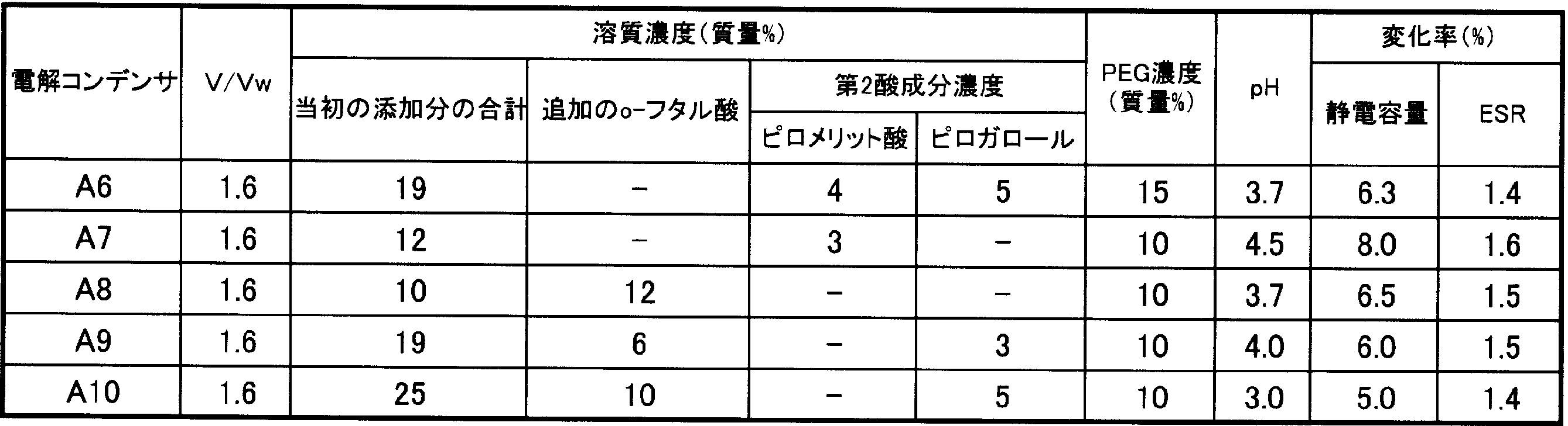 Figure JPOXMLDOC01-appb-T000002