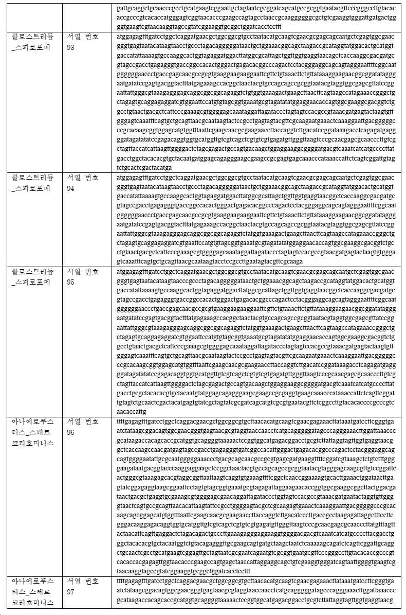 Figure pct00041