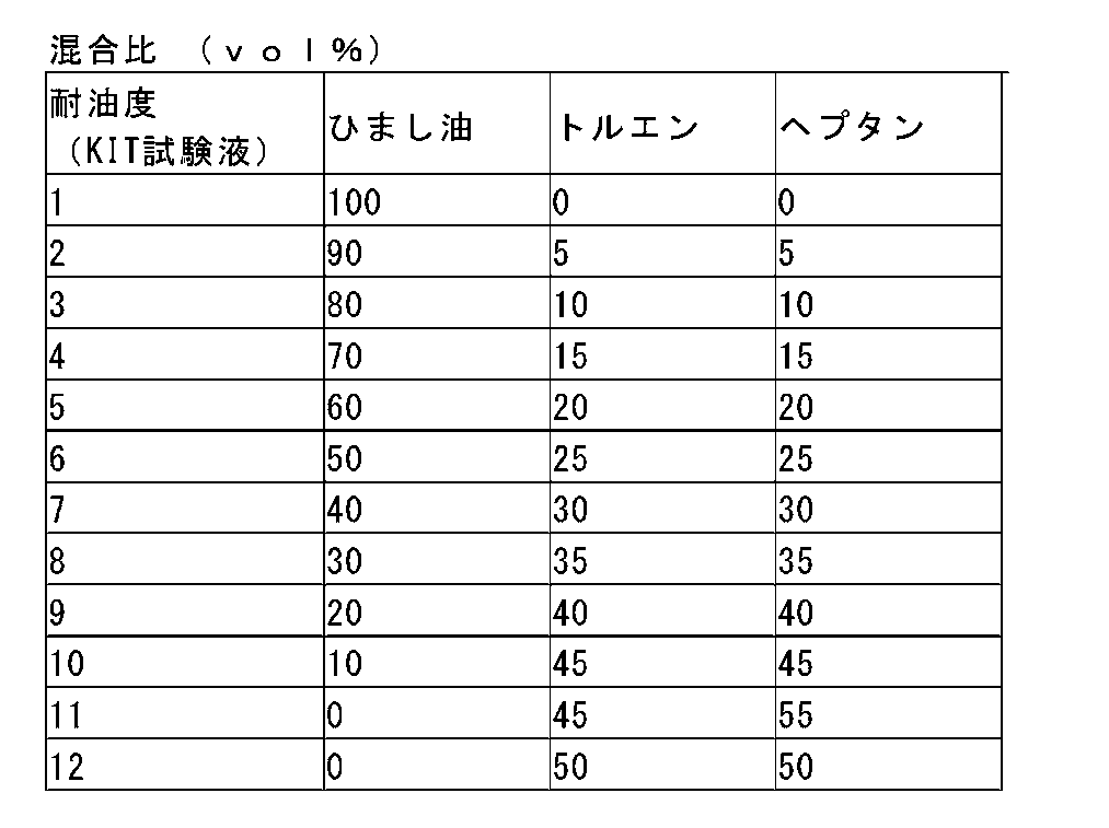 Figure JPOXMLDOC01-appb-T000005